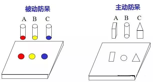 做模具：設(shè)計(jì)“防呆”是什么？